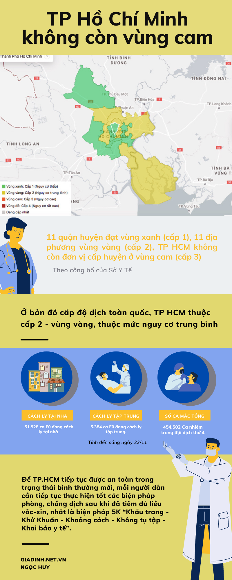 TP Hồ Chí Minh: Không còn vùng cam - Ảnh 1.