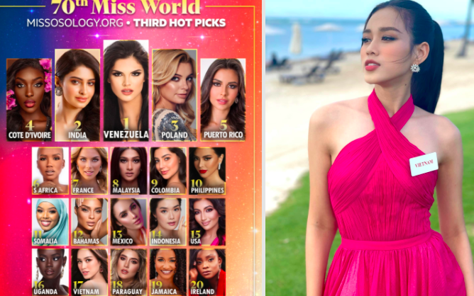 Sau 3 ngày nhập cuộc, Đỗ Hà bất ngờ tụt hạng 'văng' khỏi Top 10 Miss World