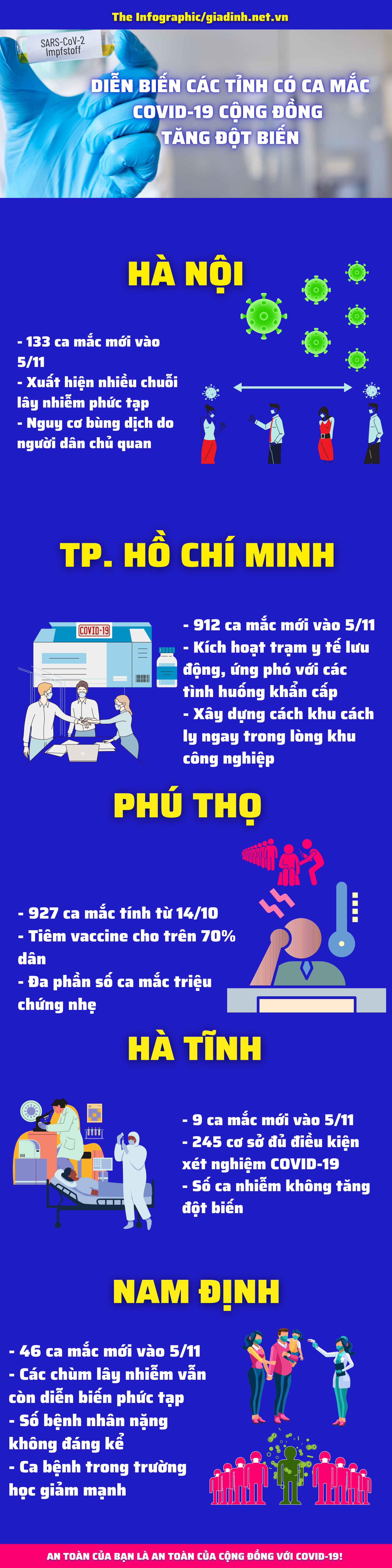 Diễn biến tổng quan các tỉnh đang có ca mắc COVID-19 trong cộng đồng đột biến - Ảnh 1.