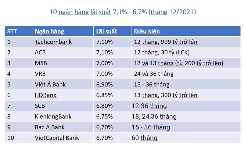 Lãi suất tăng: Người gửi tiền mừng, doanh nghiệp lo - Ảnh 1.