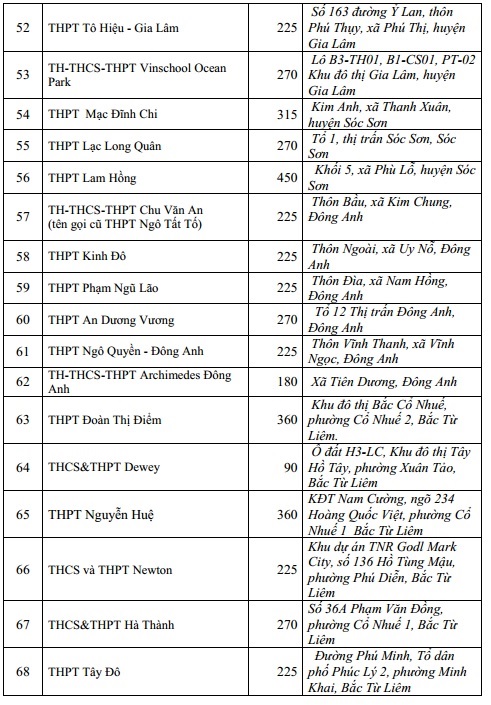 Tuyển sinh lớp 10 THPT ngoài công lập tại Hà Nội thực hiện như thế nào? - Ảnh 6.