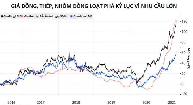 Ô tô đắt càng thêm đắt vì giá vật liệu bốc đầu - Ảnh 2.