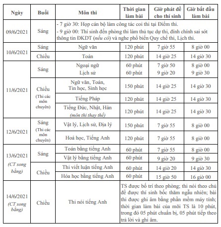 Kỳ thi vào lớp 10 tại Hà Nội sẽ được tổ chức như thế nào? - Ảnh 2.