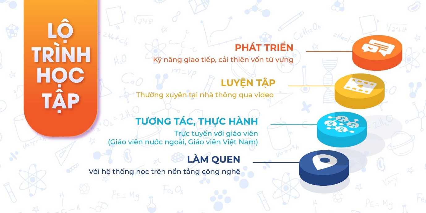 iSMART triển khai chuỗi chương trình đồng hành cùng phụ huynh và học sinh  trong giai đoạn bình thường mới