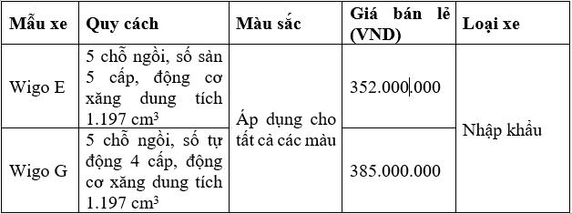 Tăng tiện ích và ưu đãi khi mua Wigo 2021 - Ảnh 5.