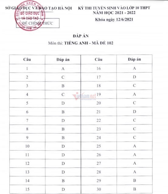 Hà Nội công bố đáp án chính thức các môn thi vào lớp 10 - Ảnh 4.