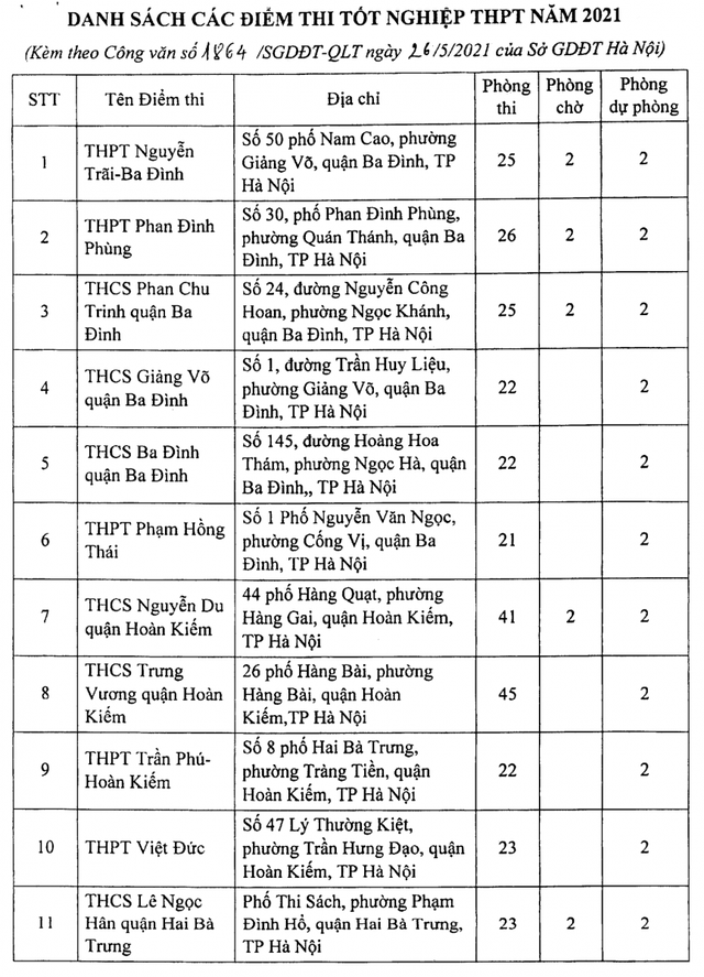  Hà Nội: Công bố 188 địa điểm thi tốt nghiệp THPT 2021  - Ảnh 3.