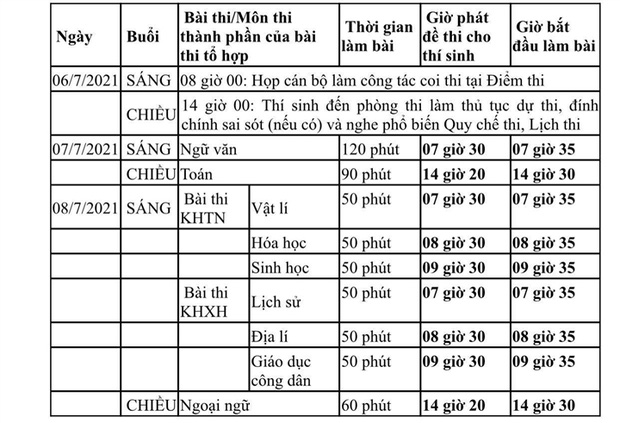  CHÍNH THỨC: TP.HCM công bố lịch thi tốt nghiệp THPT Quốc gia 2021 - Ảnh 2.