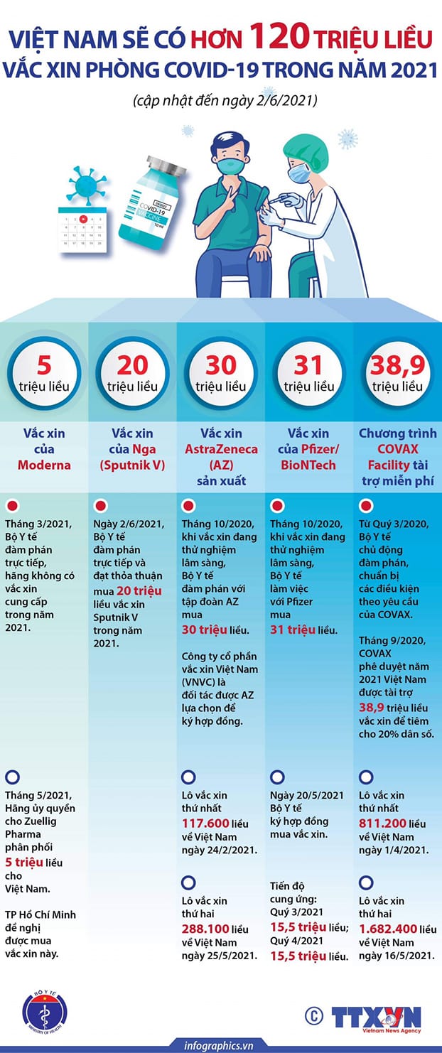 [TRỰC TIẾP] Lễ ra mắt Quỹ Vaccine phòng COVID-19 - lan tỏa sức mạnh đoàn kết - Ảnh 8.