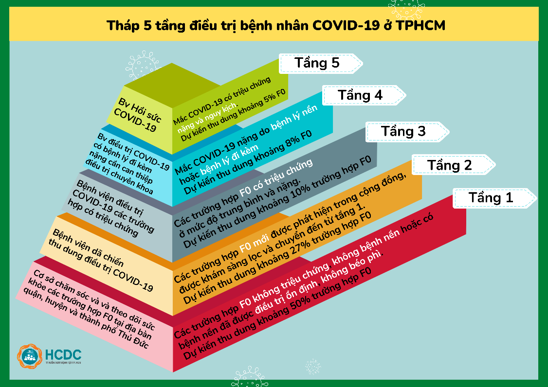 Cơ cấu tổ chức