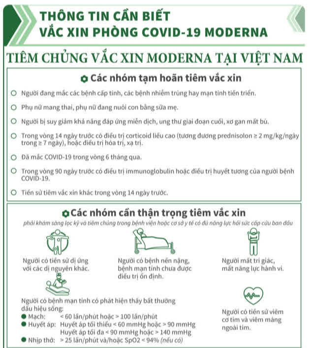 Những điều cần biết khi tiêm vaccine Moderna phòng COVID-19 - Ảnh 4.