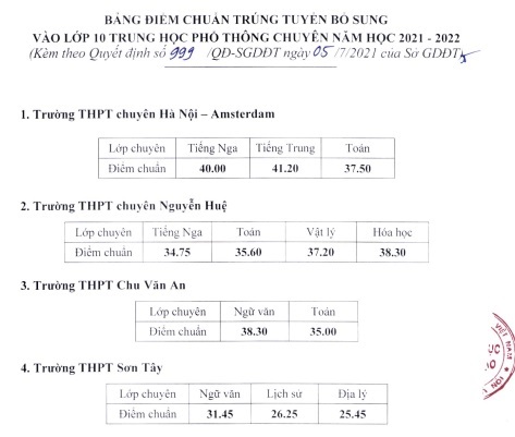Cả 4 trường THPT chuyên của Hà Nội bất ngờ hạ điểm chuẩn vào lớp 10 - Ảnh 1.