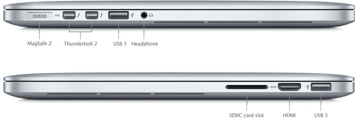 Từ A đến Z về cổng kết nối tr&ecirc;n Macbook - Ảnh 3.