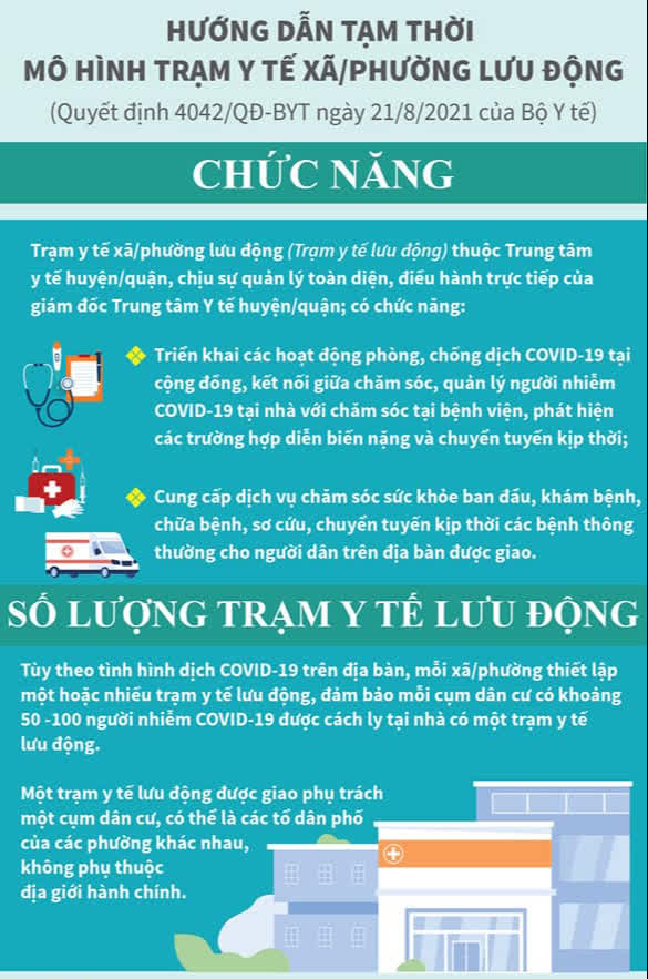 Infographic: Trạm y tế lưu động trong bối cảnh đặc biệt đảm trách công việc cụ thể nào? - Ảnh 6.