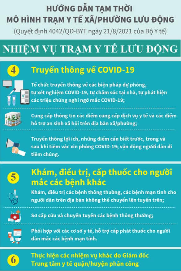 Infographic: Trạm y tế lưu động trong bối cảnh đặc biệt đảm trách công việc cụ thể nào? - Ảnh 3.