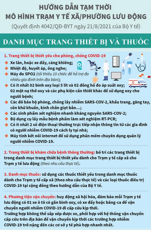 Infographic: Trạm y tế lưu động trong bối cảnh đặc biệt đảm trách công việc cụ thể nào? - Ảnh 5.