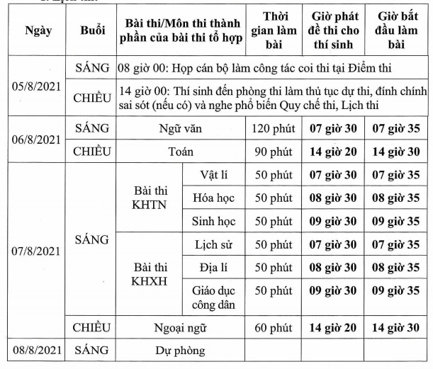 Hơn 11 nghìn thí sinh chính thức bước vào đợt 2 kỳ thi tốt nghiệp THPT năm 2021 - Ảnh 2.