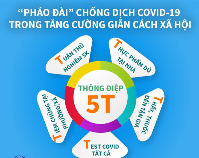 Bản tin COVID-19 ngày 5/9: 13.137 ca mới tại Hà Nội, TP HCM và 35 tỉnh - Ảnh 2.