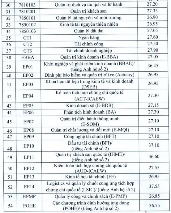 Điểm chuẩn đại học trường Ngoại thương, Kinh tế Quốc dân, Ngân hàng - Ảnh 4.