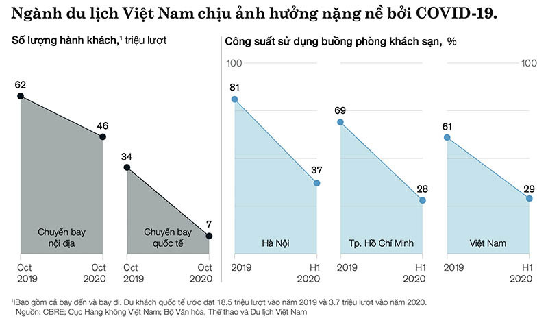 Nguồn khách đặc biệt, khách sạn phố cổ sáng đèn xuyên đại dịch - Ảnh 1.