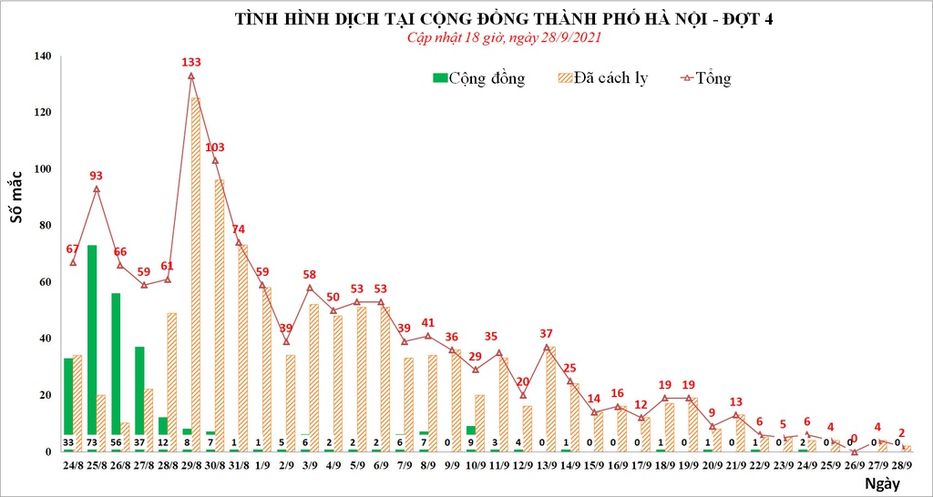 Hà Nội khẩn tìm người đến Bệnh viện Việt Đức liên quan ca dương tính vừa phát hiện - Ảnh 1.