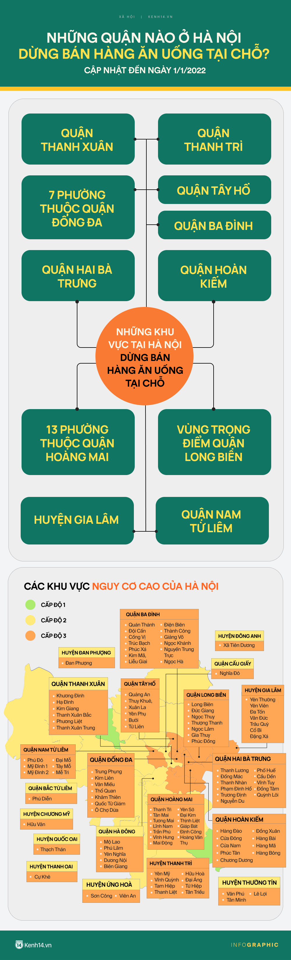 CẦN BIẾT: Chi tiết những quận/huyện nguy cơ cao ở Hà Nội dừng bán hàng ăn uống tại chỗ - Ảnh 1. CẦN BIẾT: Chi tiết những quận/huyện nguy cơ cao ở Hà Nội dừng bán hàng ăn uống tại chỗ - Ảnh 1.