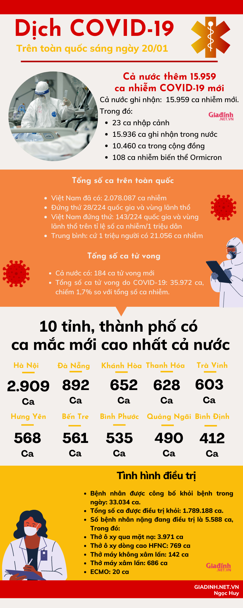 Sáng 20/01: Việt Nam đã có 108 ca nhiễm biến thể Ormicron - Ảnh 1.