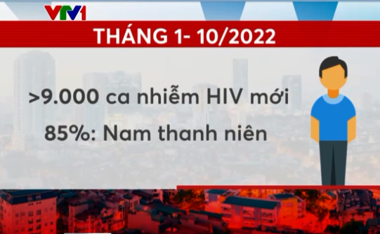 Báo động lây nhiễm HIV ở nhóm quan hệ tình dục đồng giới nam - Ảnh 1.