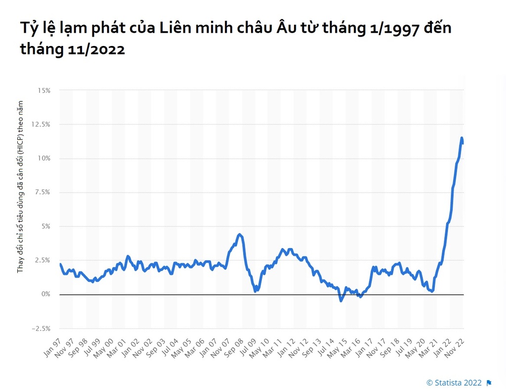 Những người trẻ châu Âu lần đầu nếm mùi lạm phát - Ảnh 2.