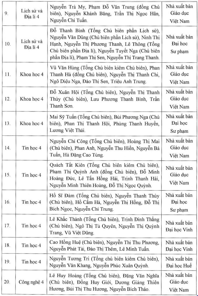 Học sinh dùng sách giáo khoa lớp 4 nào từ năm học 2023-2024? - Ảnh 3.