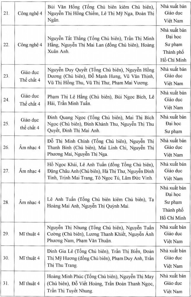 Học sinh dùng sách giáo khoa lớp 4 nào từ năm học 2023-2024? - Ảnh 4.