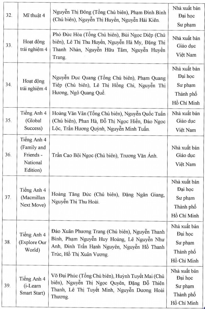 Học sinh dùng sách giáo khoa lớp 4 nào từ năm học 2023-2024? - Ảnh 5.