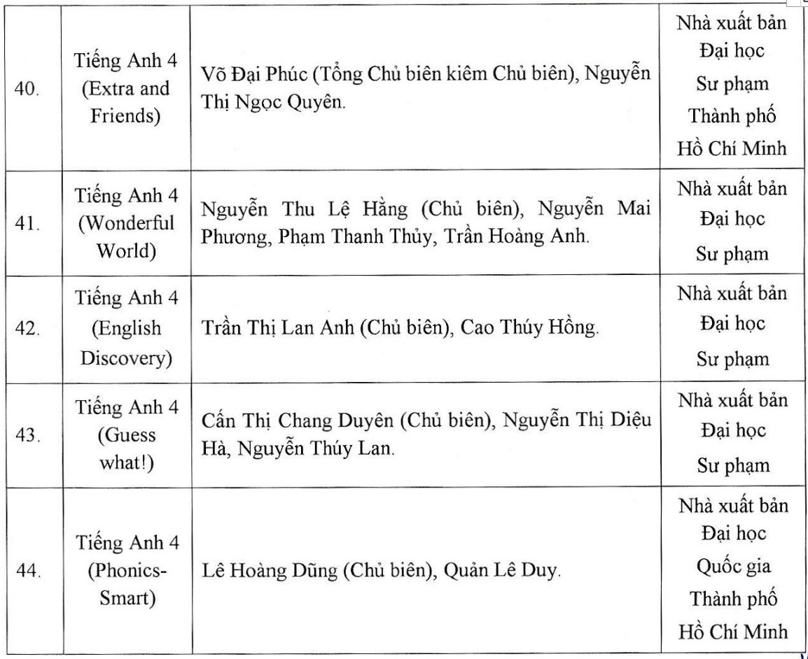 Học sinh dùng sách giáo khoa lớp 4 nào từ năm học 2023-2024? - Ảnh 6.