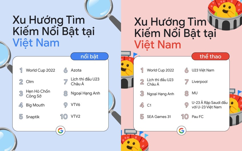 Năm 2022, từ khóa nào được người Việt tìm kiếm nhiều nhất trên Google?