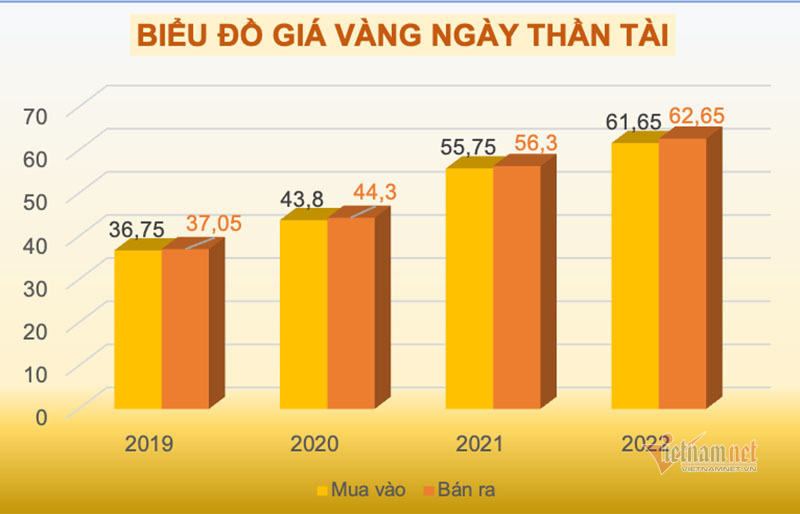 Đầu năm tăng mạnh, vàng tiến lên 70 triệu đồng/lượng - Ảnh 2.