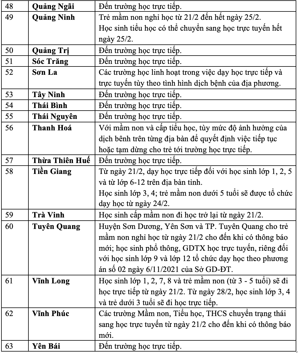 MỚI NHẤT: 15 tỉnh, thành cho học sinh nghỉ học vì số ca F0 tăng mạnh - Ảnh 5.