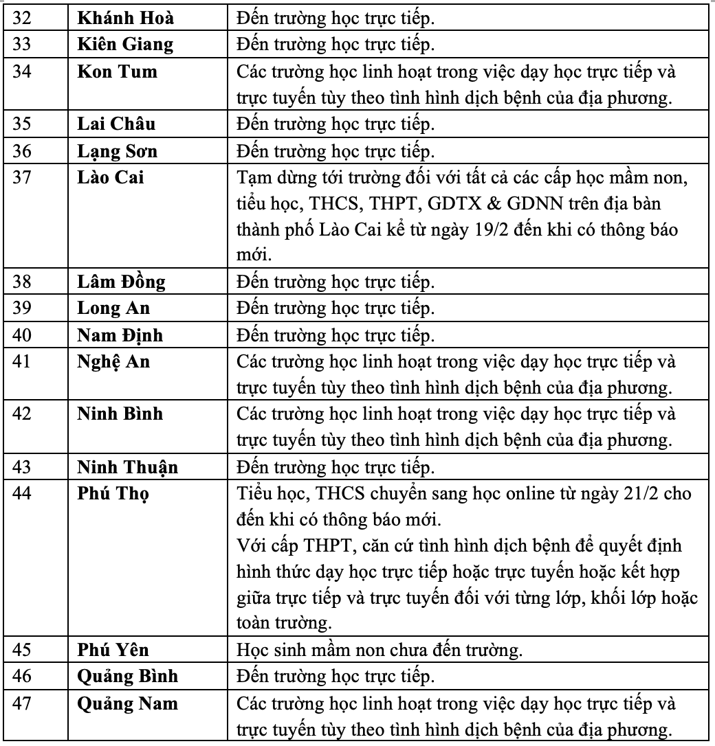 MỚI NHẤT: 15 tỉnh, thành cho học sinh nghỉ học vì số ca F0 tăng mạnh - Ảnh 4.