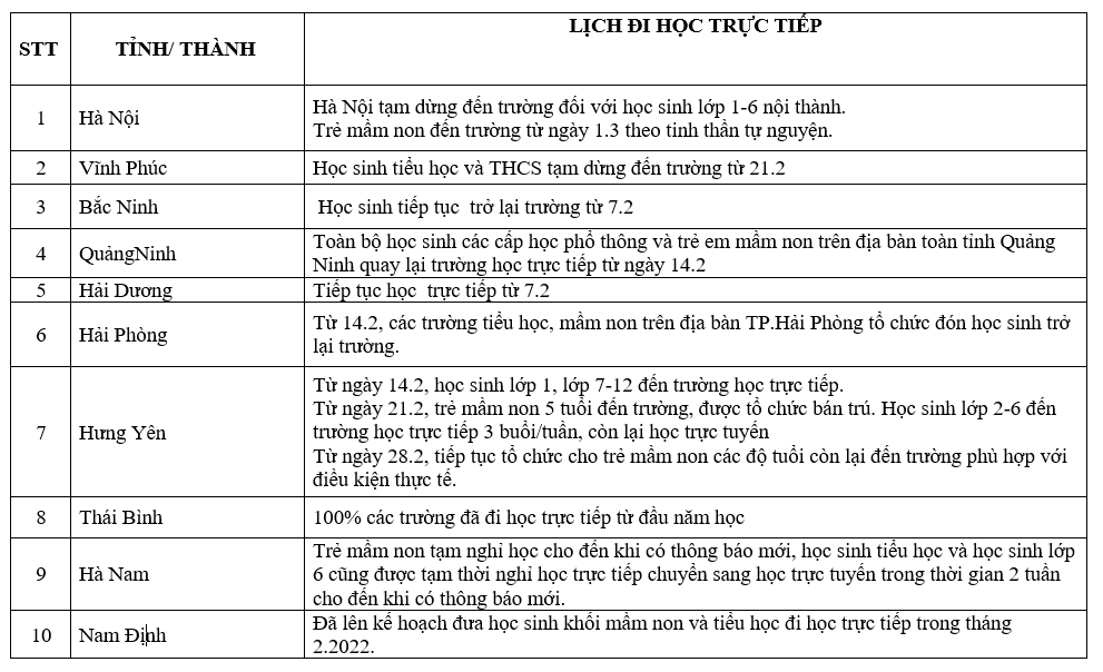 F0 liên tục tăng, học sinh đi học trực tiếp giảm, nhiều nơi phải tạm đóng cửa trường học - Ảnh 4.