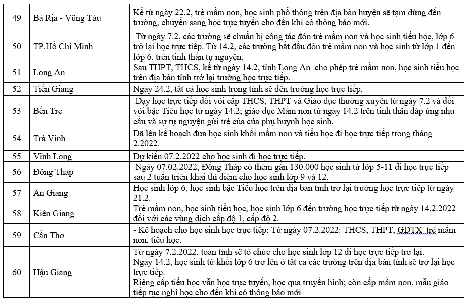 F0 liên tục tăng, học sinh đi học trực tiếp giảm, nhiều nơi phải tạm đóng cửa trường học - Ảnh 7.