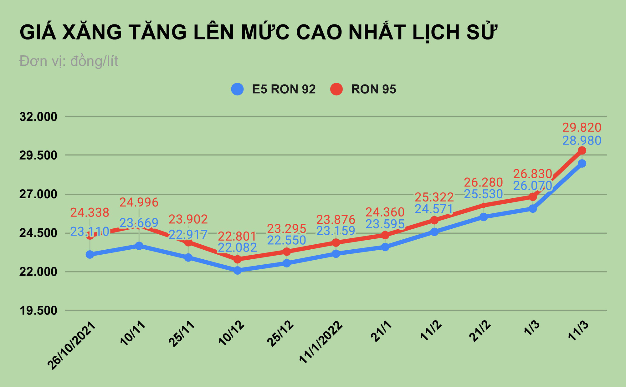 Tâm sự của một ông chủ cây xăng chỉ bán 50.000 đồng cho xe máy - Ảnh 1.