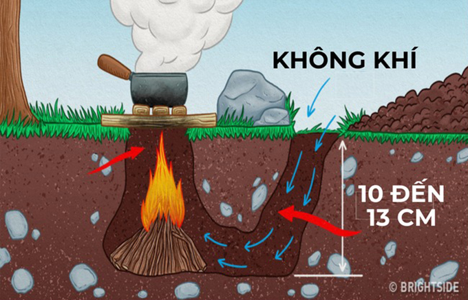 6 cách sinh tồn, sơ cấp cứu trong rừng - Ảnh 3.