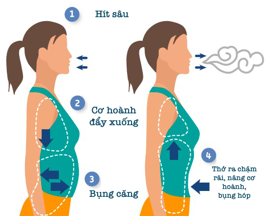 Ba việc nên làm trước khi ngủ giúp ngừa lão hóa - Ảnh 4. Ba việc nên làm trước khi ngủ giúp ngừa lão hóa - Ảnh 4.