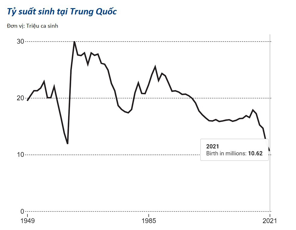 Cuộc tranh luận 'nước nào đông dân nhất' bỗng trỗi dậy tại Trung Quốc - Ảnh 2.