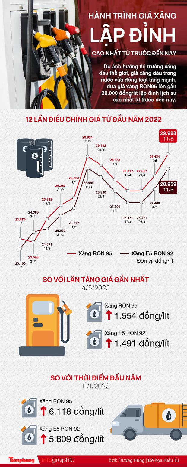 Tin sáng 13/5: Hà Nội nới bồi thường, hỗ trợ tái định cư cho các hộ nhiều thế hệ khi thu hồi đất; Hành trình giá xăng lập đỉnh cao nhất từ trước đến nay - Ảnh 2.