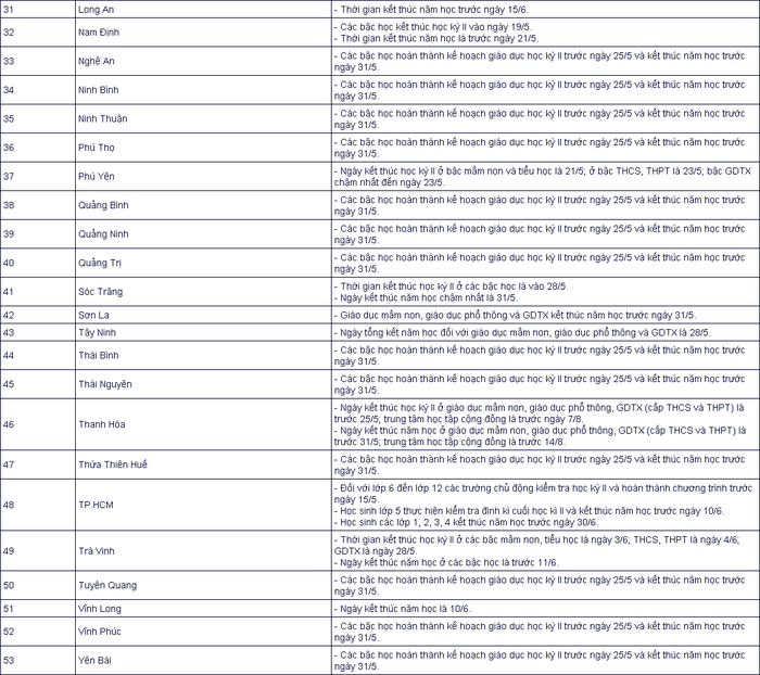 Nóng: Lịch nghỉ hè mới nhất của học sinh cả nước - Ảnh 2.