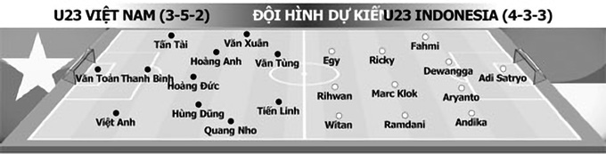 Hủy diệt U23 Indonesia, U23 Việt Nam khởi đầu SEA Games 31 suôn sẻ - Ảnh 6.