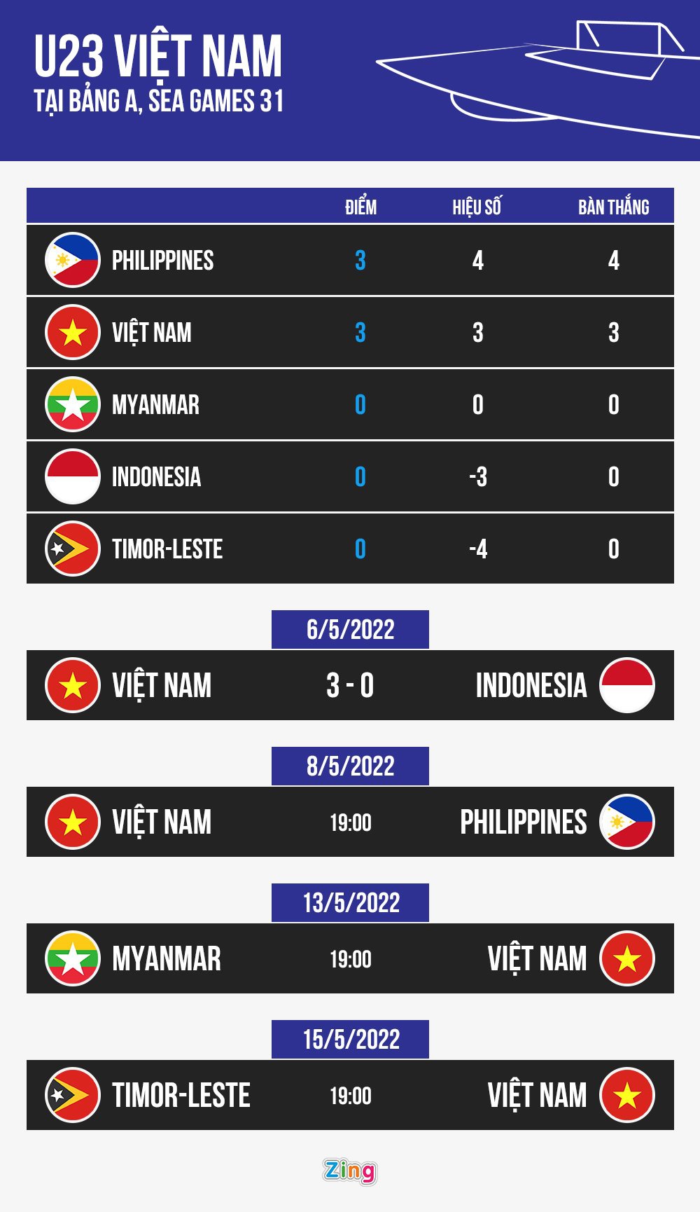H&ugrave;ng Dũng bắt tay l&agrave;m h&ograve;a HLV U23 Indonesia - Ảnh 9.