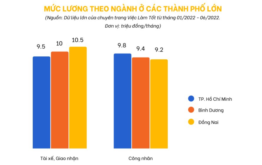 Thu nhập của shipper bao nhiêu một tháng? - Ảnh 1.