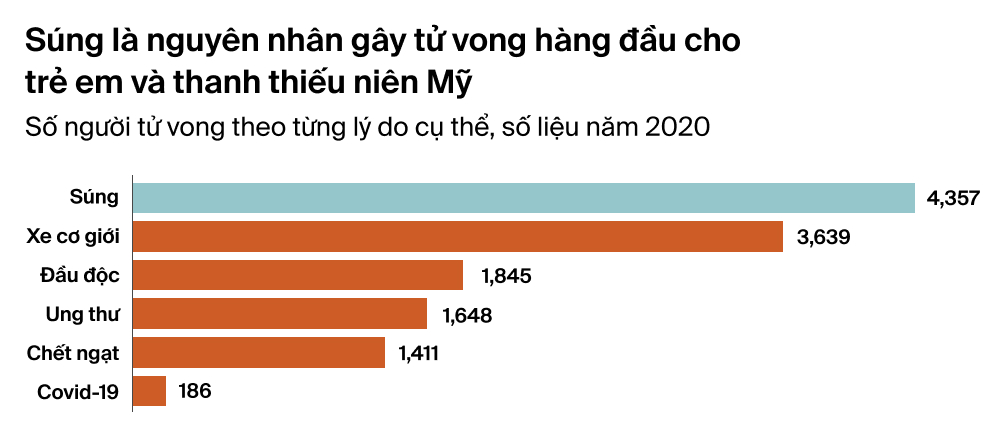 Hệ quả đau lòng từ các vụ xả súng hàng loạt ở Mỹ: Người thu mình trong &quot;vỏ ốc&quot;, muốn rời bỏ quê hương, cuộc sống thay đổi vĩnh viễn - Ảnh 3.