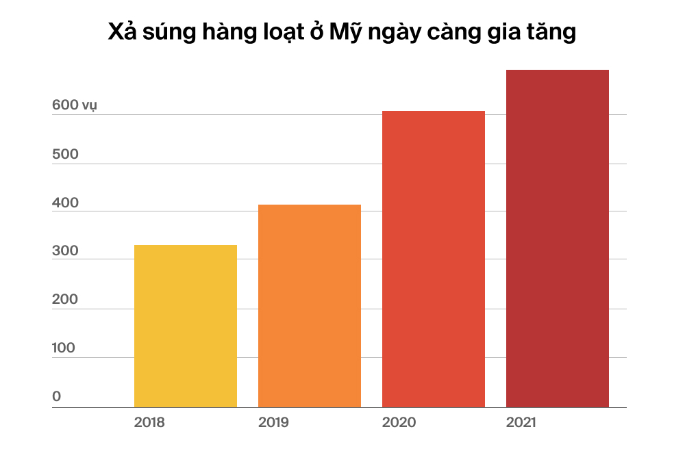 Hệ quả đau lòng từ các vụ xả súng hàng loạt ở Mỹ: Người thu mình trong &quot;vỏ ốc&quot;, muốn rời bỏ quê hương, cuộc sống thay đổi vĩnh viễn - Ảnh 2.